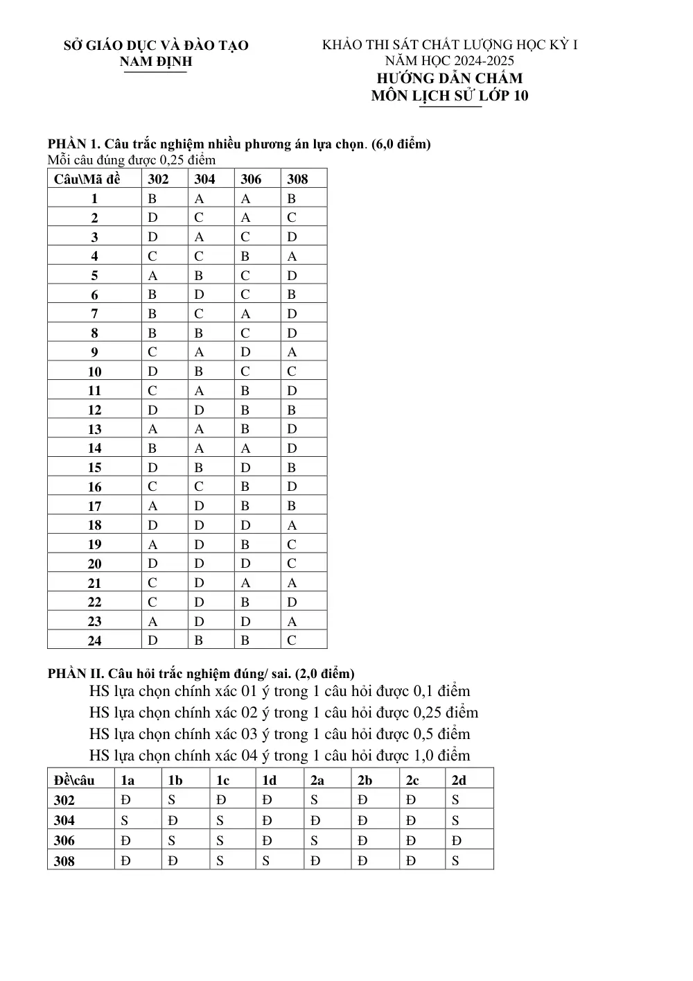Đề thi Học kì 1 Lịch sử 10 năm 2024-2025 Sở Nam Định - trang 7