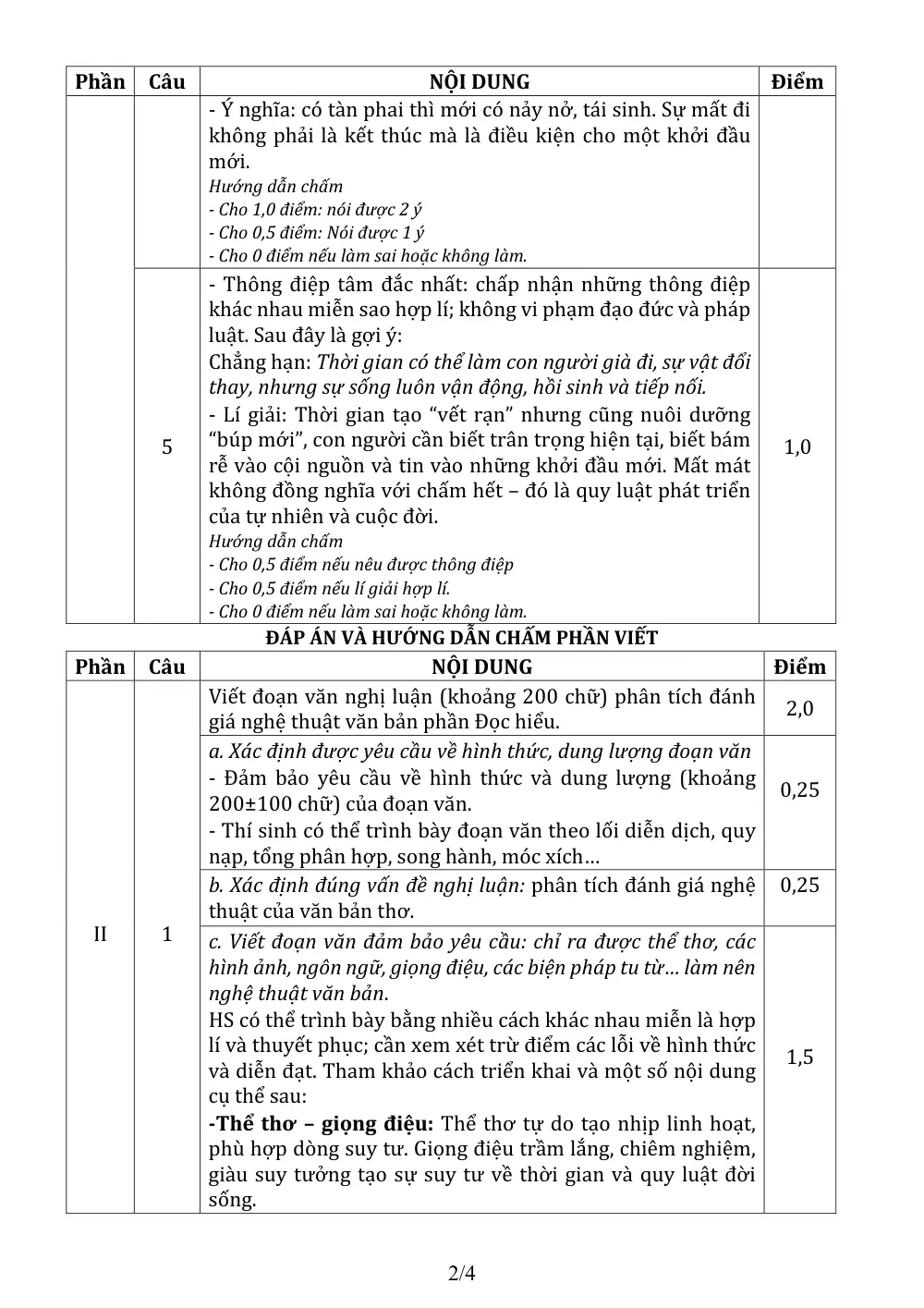 Đề thi Giữa kì 2 Ngữ văn 11 năm 2025-2026 trường THPT số 1 Ngô Gia Tự (Đắk Lắk) - trang 4