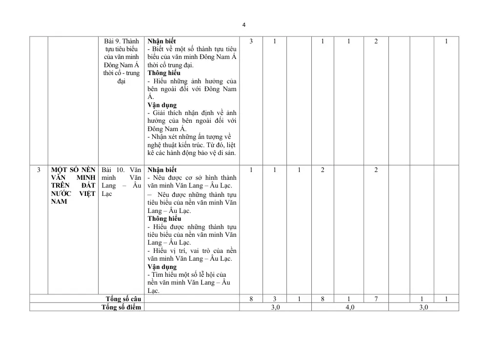 Đề thi Giữa kì 2 Lịch sử 10 năm 2024-2025 trường THPT Hồ Nghinh (Quảng Nam) - trang 11
