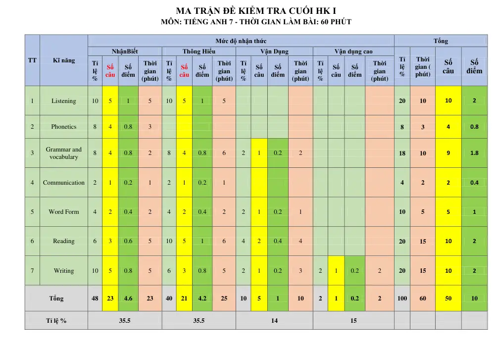 Đề thi Học kì 1 Tiếng Anh 7 năm 2025-2026 trường THCS Tân Bình (TP Hồ Chí Minh) - trang 6