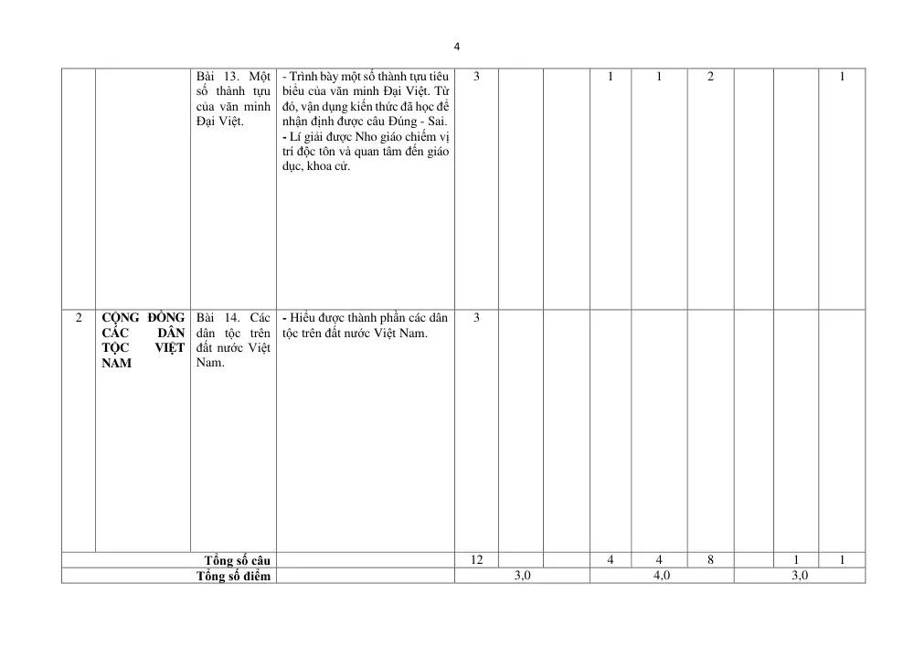 Đề thi Học kì 2 Lịch sử 10 năm 2024-2025 trường THPT Hồ Nghinh (Quảng Nam) - trang 13