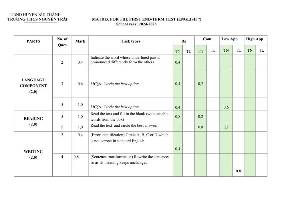 Đề thi Học kì 1 Tiếng Anh 7 năm 2024-2025 trường THCS Nguyễn Trãi (Quảng Nam) - trang 7