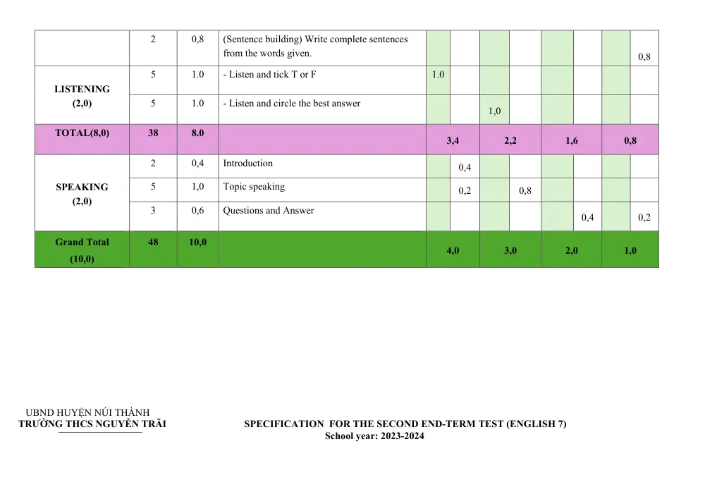 Đề thi Học kì 1 Tiếng Anh 7 năm 2024-2025 trường THCS Nguyễn Trãi (Quảng Nam) - trang 8