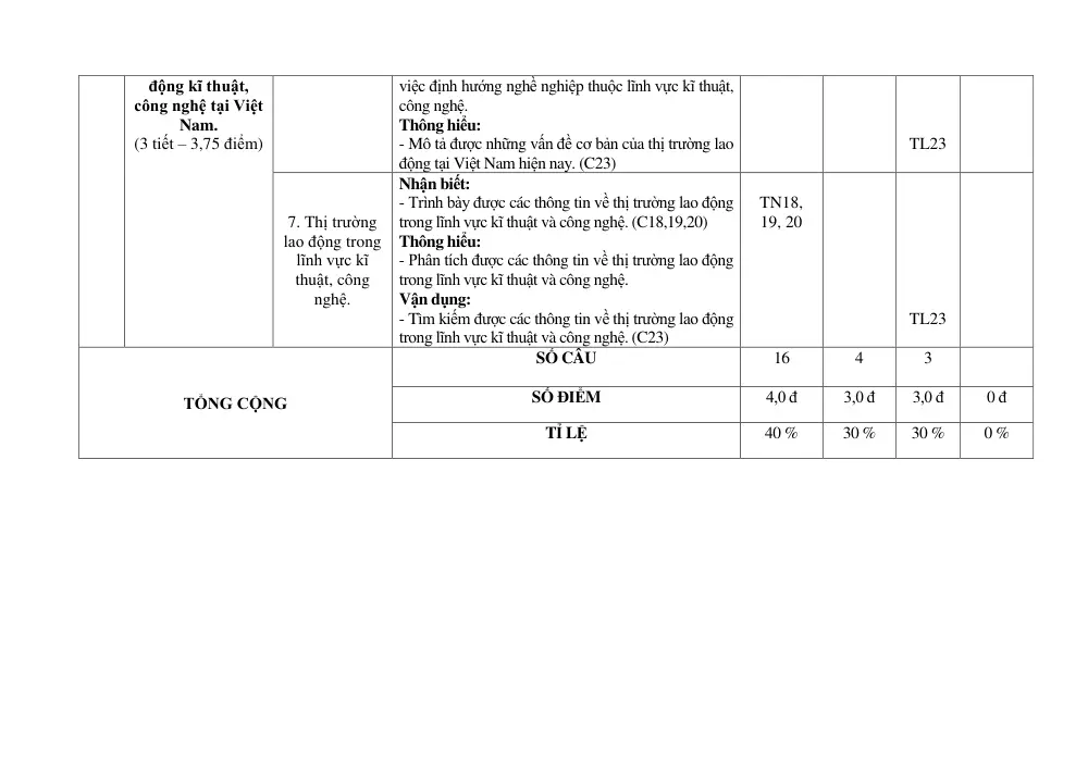 Đề thi Giữa kì 1 Công nghệ 9 năm 2024-2025 trường THCS Trần Hưng Đạo (Kon Tum) - trang 5
