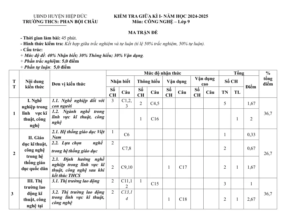 Đề thi Giữa kì 1 Công nghệ 9 năm 2024-2025 trường THCS Phan Bội Châu (Quảng Nam) - trang 1