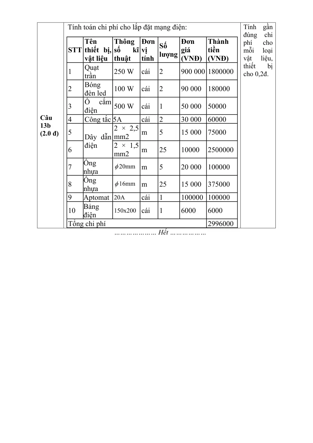 Đề thi Học kì 2 Công nghệ 9 năm 2024-2025 trường THCS Nguyễn Trãi (Quảng Nam) - trang 12