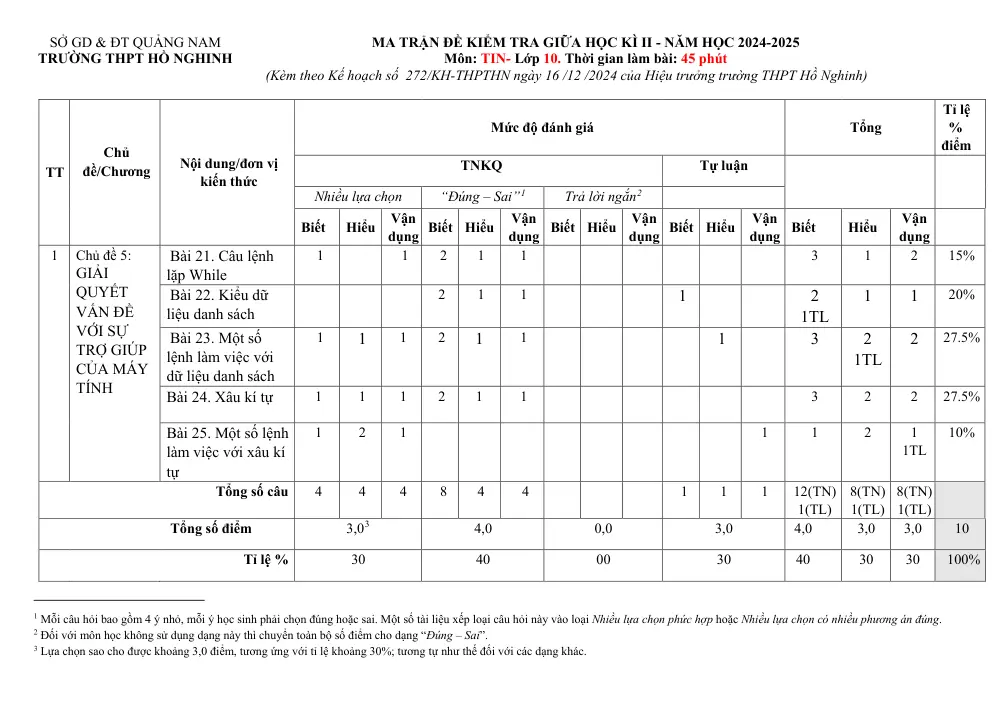 Đề thi Giữa kì 2 Tin học 10 năm 2024-2025 trường THPT Hồ Nghinh (Quảng Nam) - trang 6