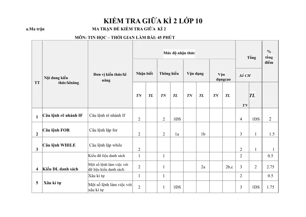 Đề thi Giữa kì 2 Tin học 10 năm 2024-2025 trường THPT Bố Hạ (Bắc Giang) - trang 7