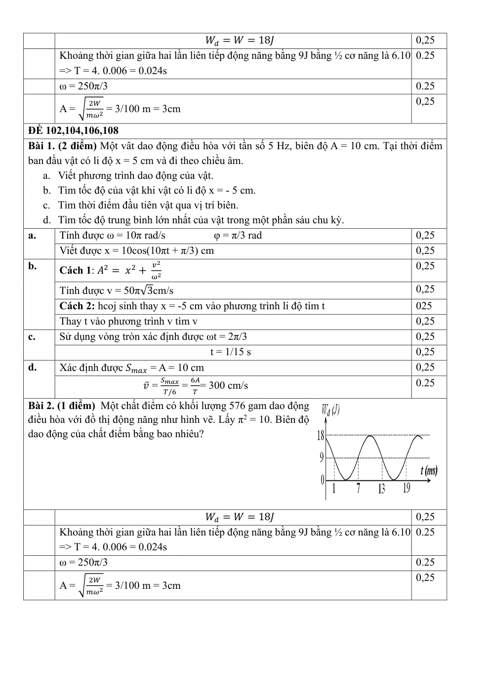 Đề thi Giữa kì 1 Vật lí 11 năm 2024-2025 trường THPT Hồ Nghinh (Quảng Nam) - trang 4
