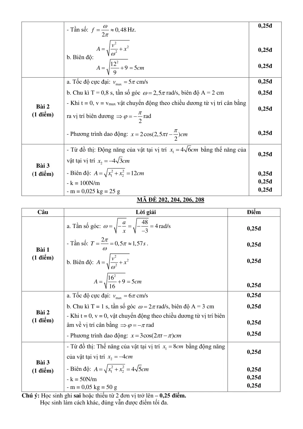 Đề thi Giữa kì 1 Vật lí 11 năm 2024-2025 trường THPT Nguyễn Huệ (Quảng Nam) - trang 5