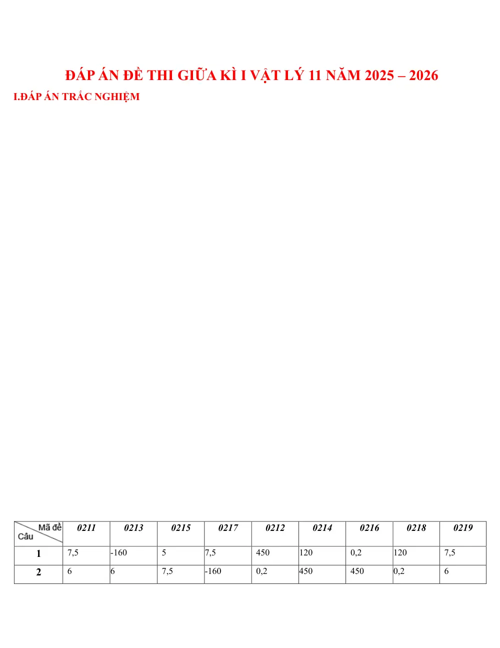 Đề thi Giữa kì 1 Vật lí 11 năm 2025-2026 trường THPT Hướng Hóa (Quảng Trị) - trang 6