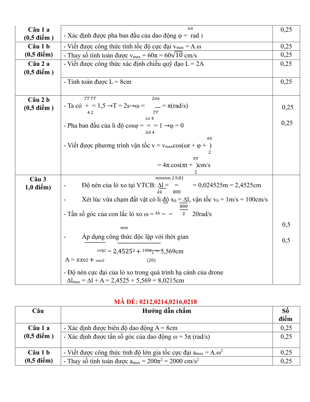 Đề thi Giữa kì 1 Vật lí 11 năm 2025-2026 trường THPT Hướng Hóa (Quảng Trị) - trang 8