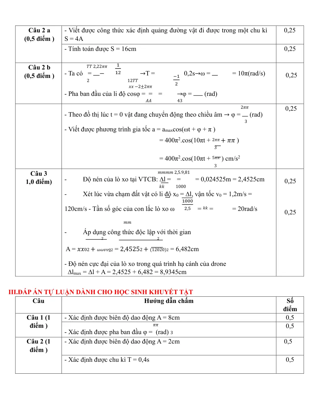Đề thi Giữa kì 1 Vật lí 11 năm 2025-2026 trường THPT Hướng Hóa (Quảng Trị) - trang 9