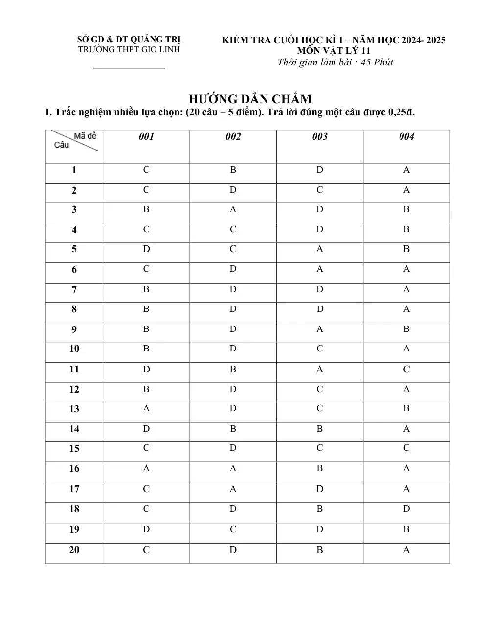 Đề thi Học kì 1 Vật lí 11 năm 2024-2025 trường THPT Gio Linh (Quảng Trị) - trang 5