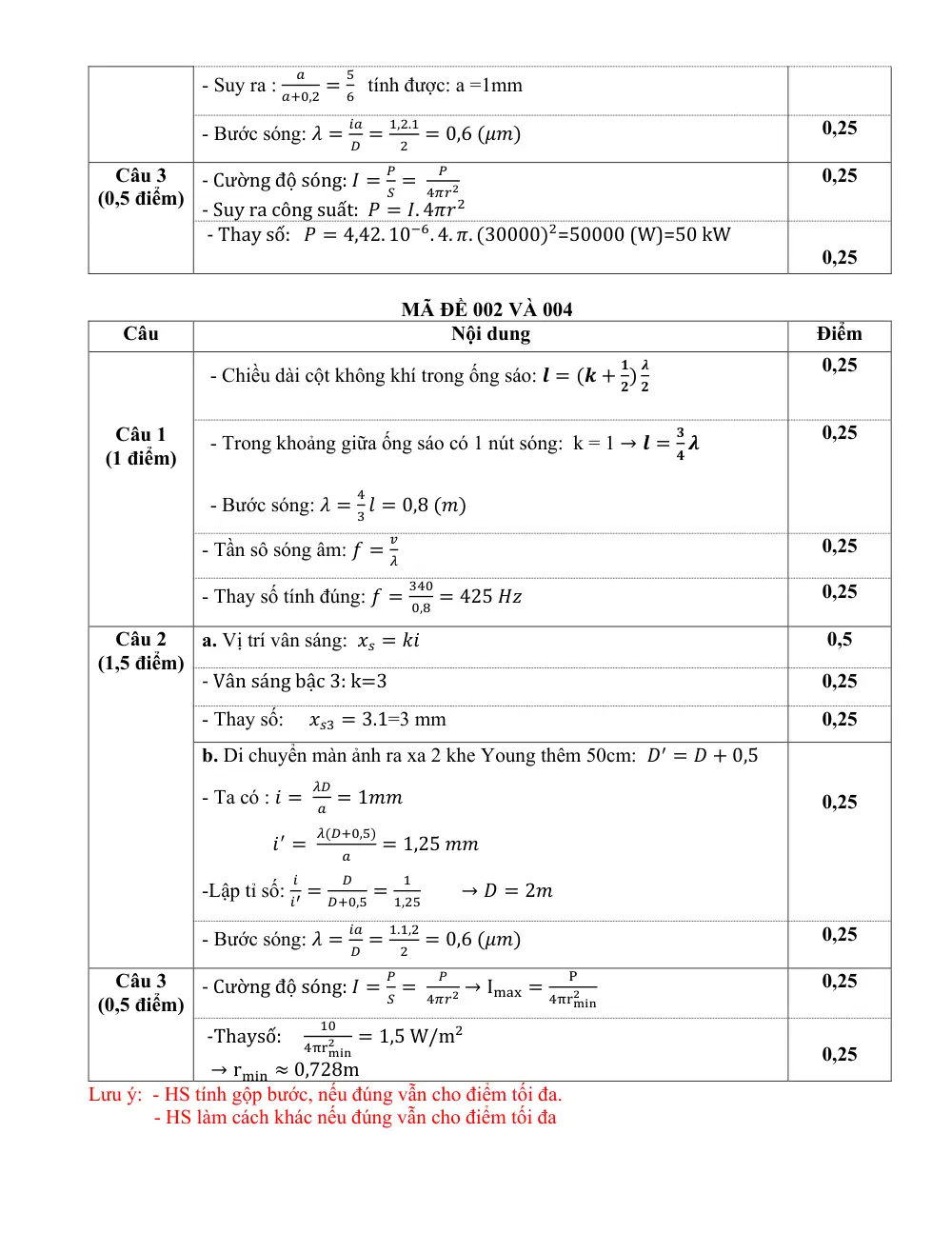 Đề thi Học kì 1 Vật lí 11 năm 2024-2025 trường THPT Gio Linh (Quảng Trị) - trang 7