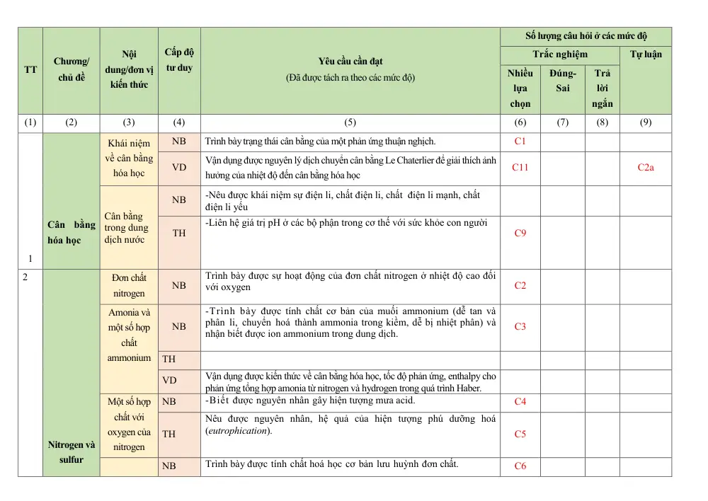 Đề thi Học kì 1 Hóa học 11 năm 2025-2026 trường THPT Nguyễn Trãi (Đà Nẵng) - trang 10