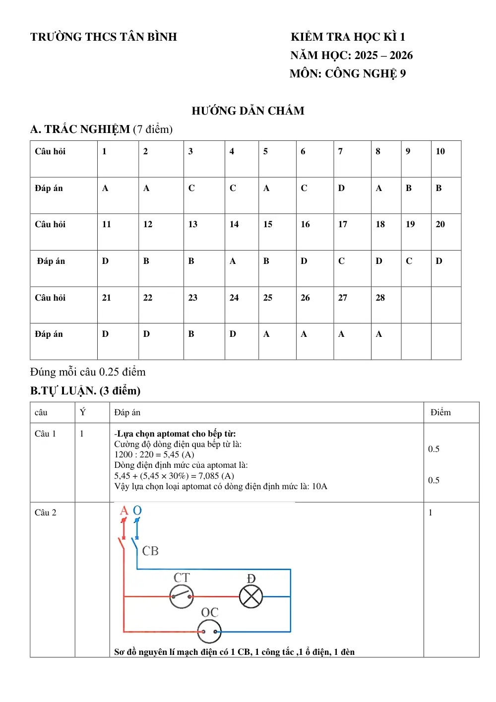 Đề thi Học kì 1 Công nghệ 9 năm 2025-2026 trường THCS Tân Bình (TP Hồ Chí Minh) - trang 4