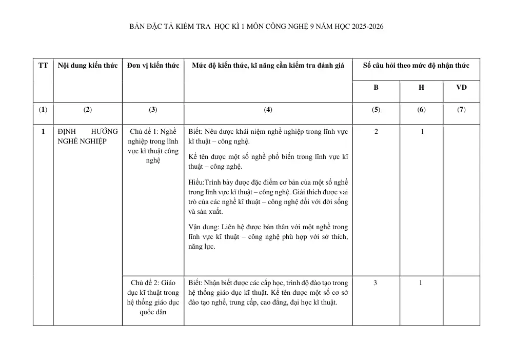 Đề thi Học kì 1 Công nghệ 9 năm 2025-2026 trường THCS Tân Bình (TP Hồ Chí Minh) - trang 9
