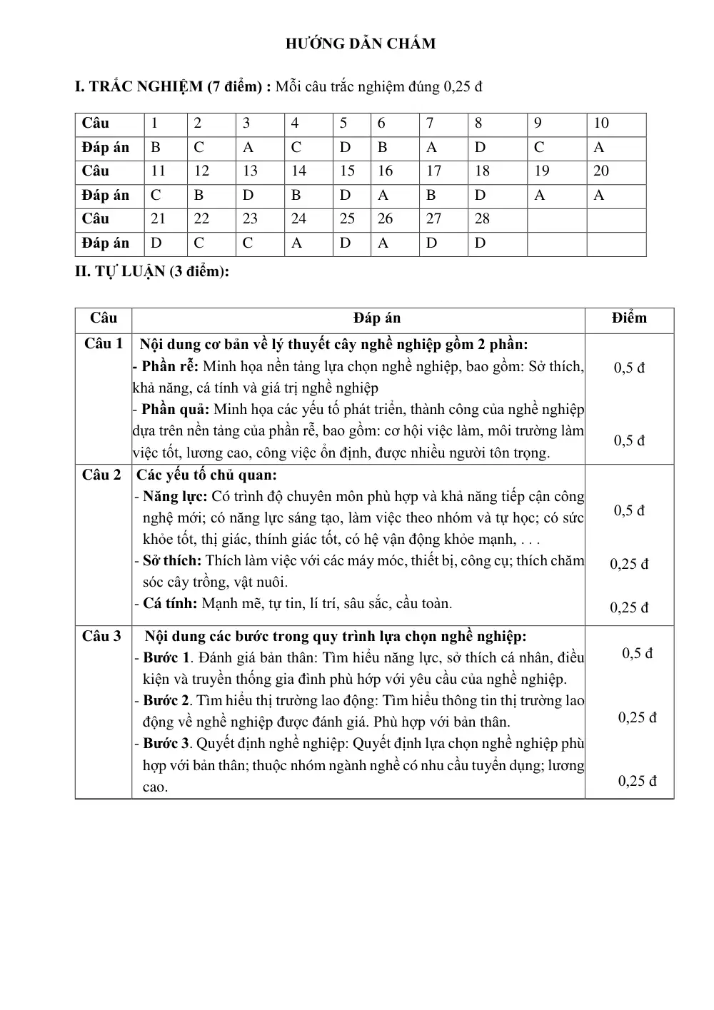 Đề thi Học kì 1 Công nghệ 9 năm 2025-2026 trường THCS Tương Bình Hiệp (TP Hồ Chí Minh) - trang 7