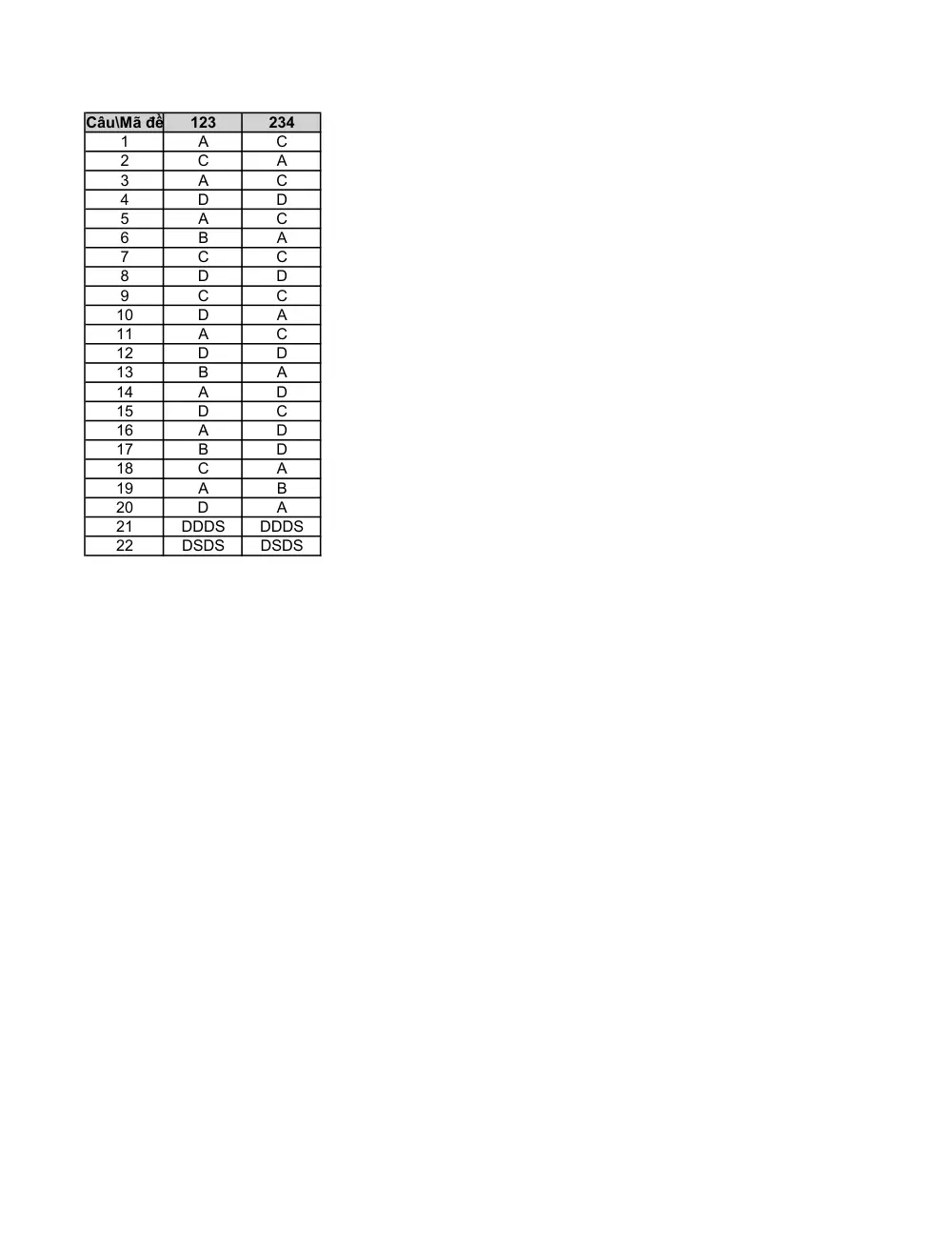 Đề thi Học kì 1 Hóa học 11 năm 2025-2026 trường THPT Lê Trọng Tấn (TP Hồ Chí Minh) - trang 6