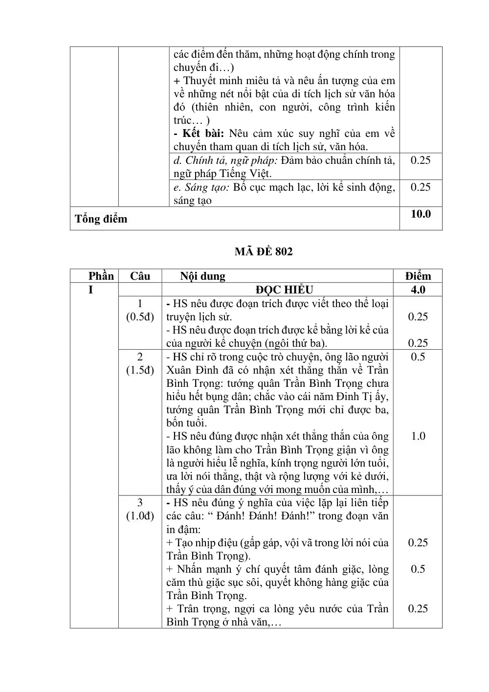 Đề thi Giữa kì 1 Ngữ văn 8 năm 2025 - 2026 trường THCS Bát Tràng (Hà Nội) - trang 10