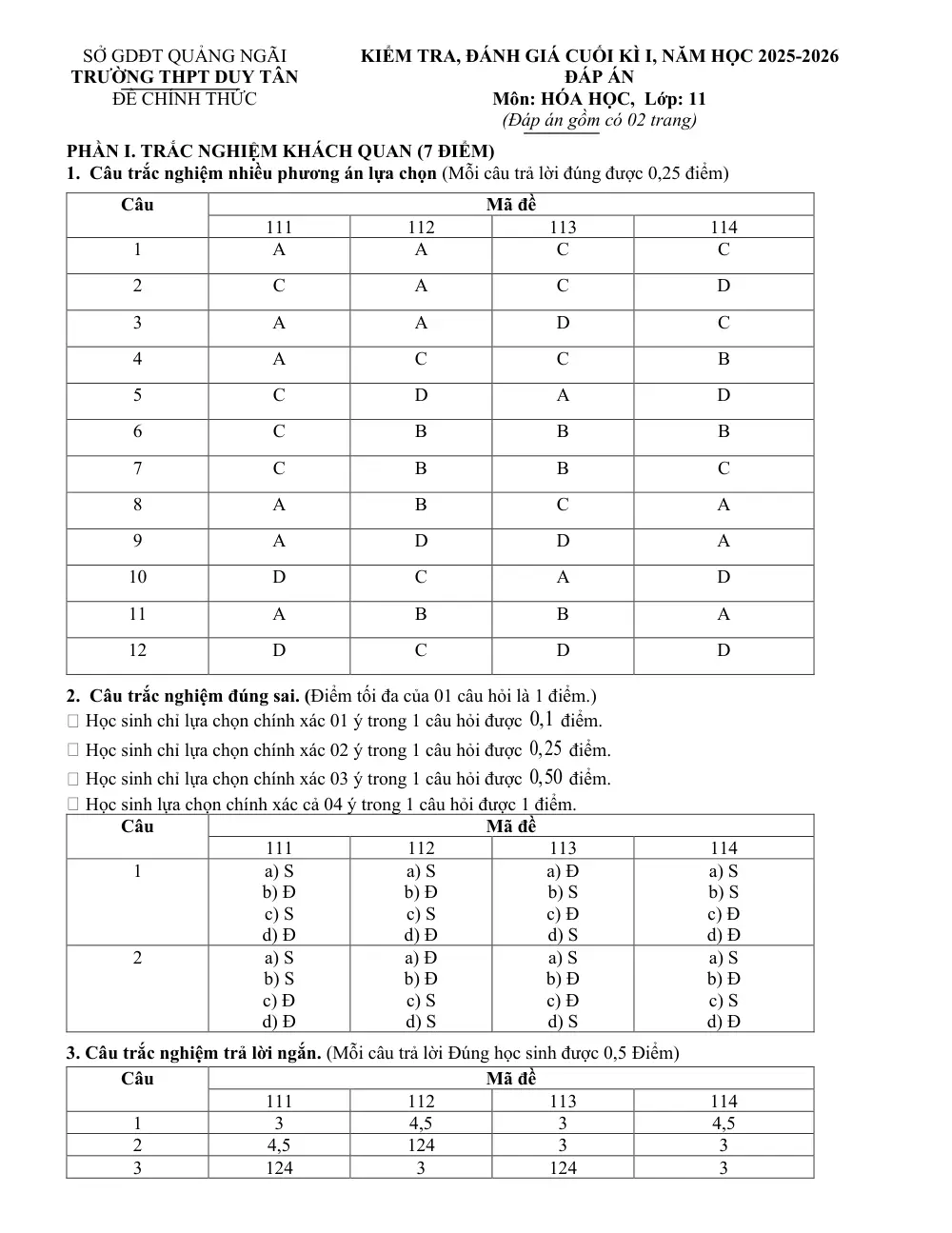Đề thi Học kì 1 Hóa học 11 năm 2025-2026 trường THPT Duy Tân (Quảng Ngãi) - trang 4