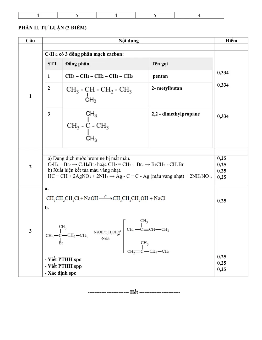 Đề thi Giữa kì 2 Hóa học 11 năm 2025-2026 trường THPT Duy Tân (Quảng Ngãi) - trang 5