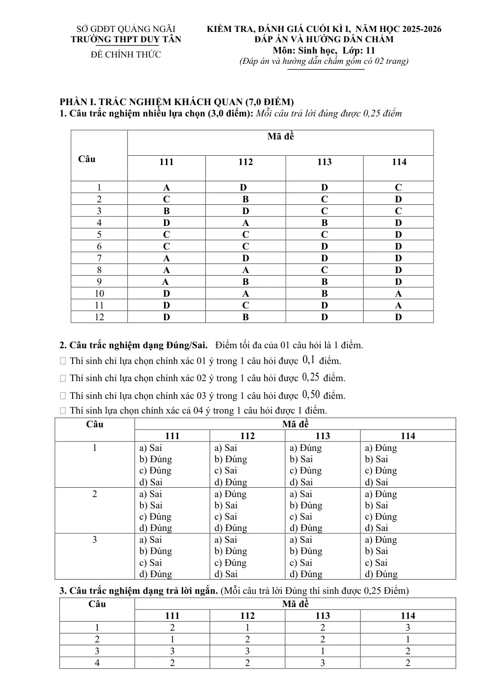 Đề thi Học kì 1 Sinh học 11 năm 2025-2026 trường THPT Duy Tân (Quảng Ngãi) - trang 4