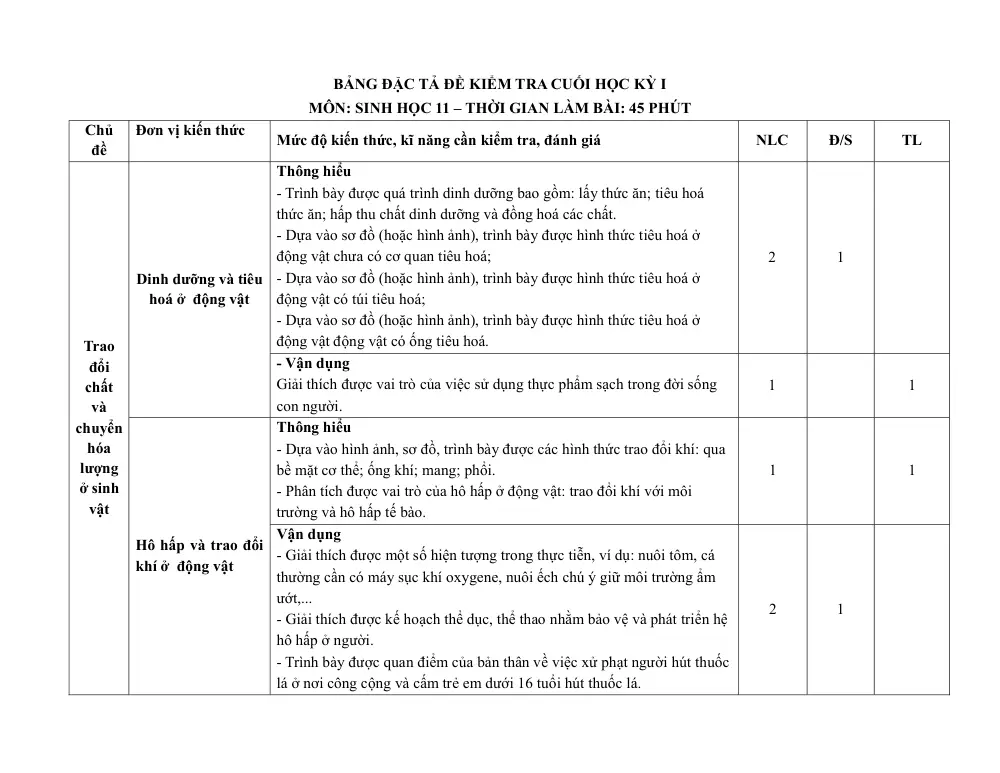 Đề thi Học kì 1 Sinh học 11 năm 2025-2026 trường THPT Bình Chiểu (TP Hồ Chí Minh) - trang 1