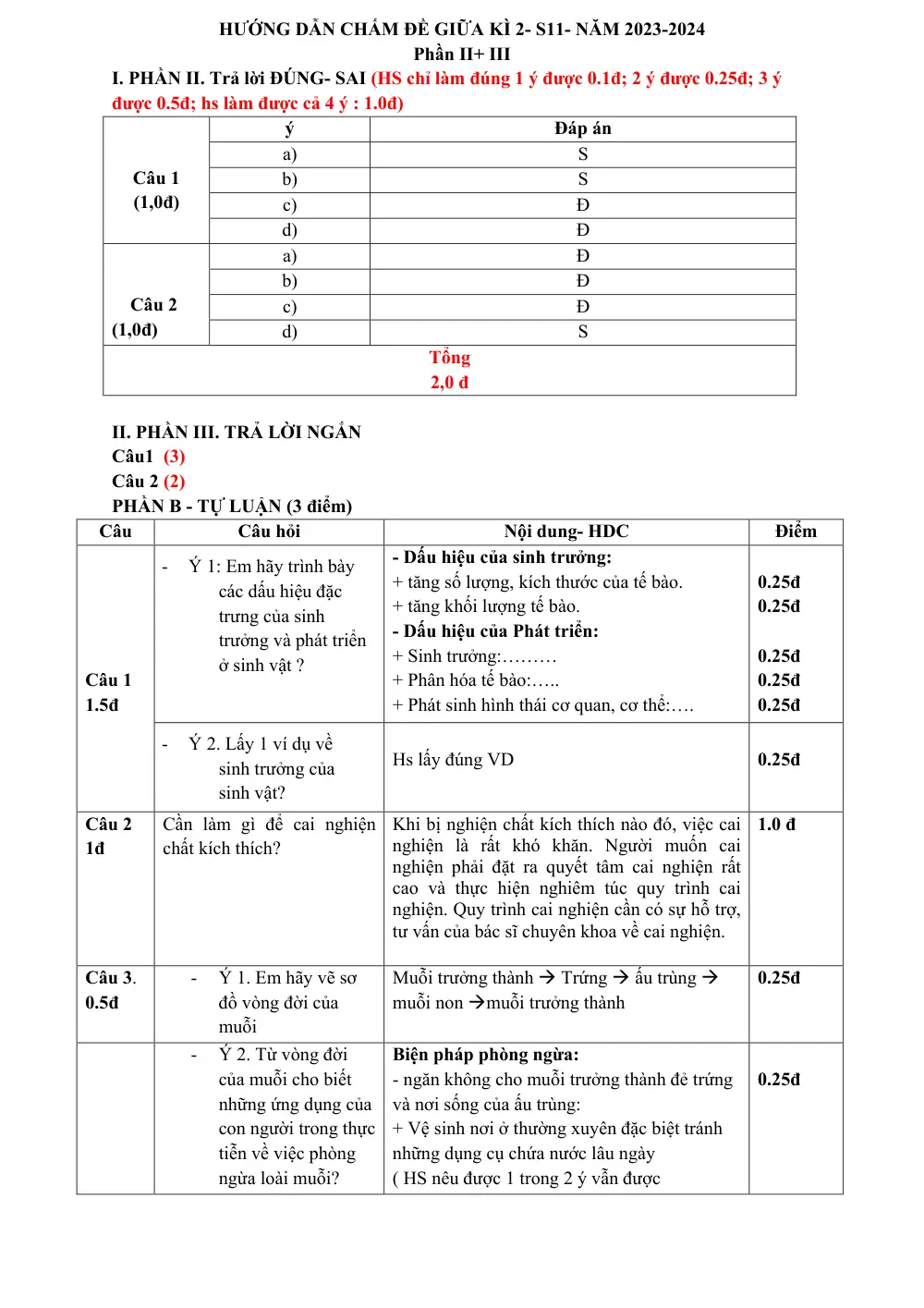 Đề thi Giữa kì 2 Sinh học 11 năm 2024-2025 trường THPT Bố Hạ (Bắc Giang) - trang 6