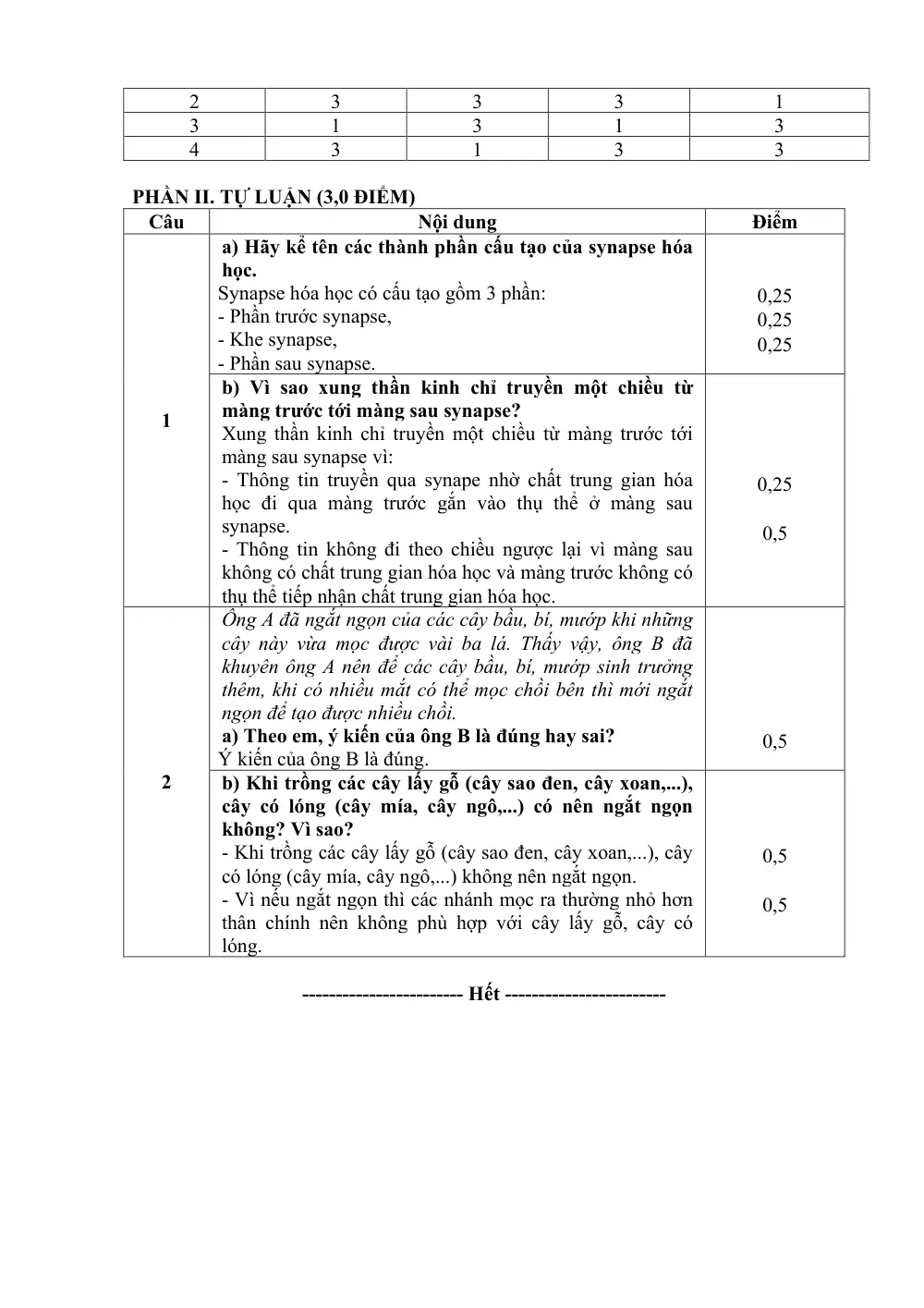 Đề thi Giữa kì 2 Sinh học 11 năm 2025-2026 trường THPT Duy Tân (Quảng Ngãi) - trang 6