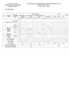 Trang đầu Đề thi Học kì 2 Hóa học 11 năm 2024-2025 trường PTDTNT THCS&THPT Huyện Lạc Sơn (Hoà Bình)