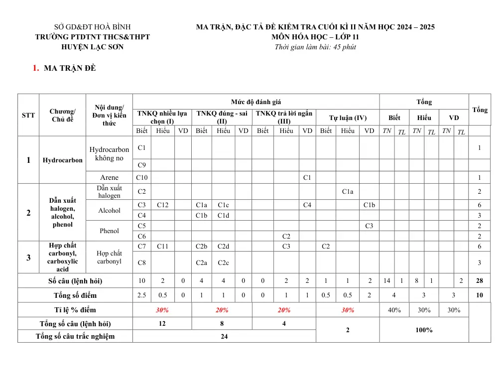 Đề thi Học kì 2 Hóa học 11 năm 2024-2025 trường PTDTNT THCS&THPT Huyện Lạc Sơn (Hoà Bình) - trang 1