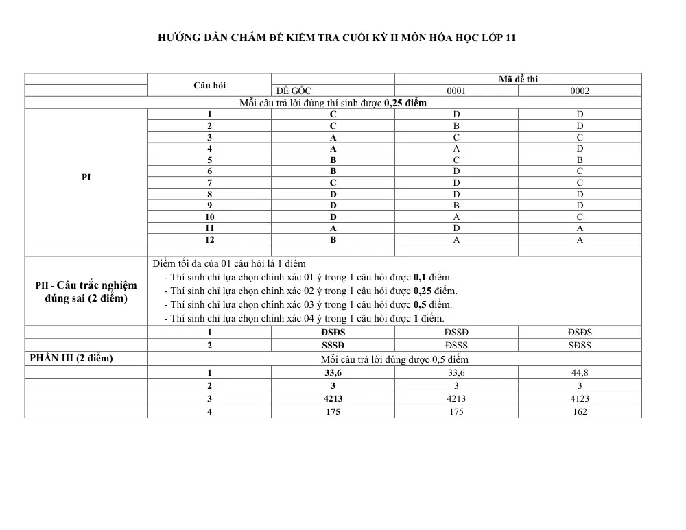 Đề thi Học kì 2 Hóa học 11 năm 2024-2025 trường PTDTNT THCS&THPT Huyện Lạc Sơn (Hoà Bình) - trang 12