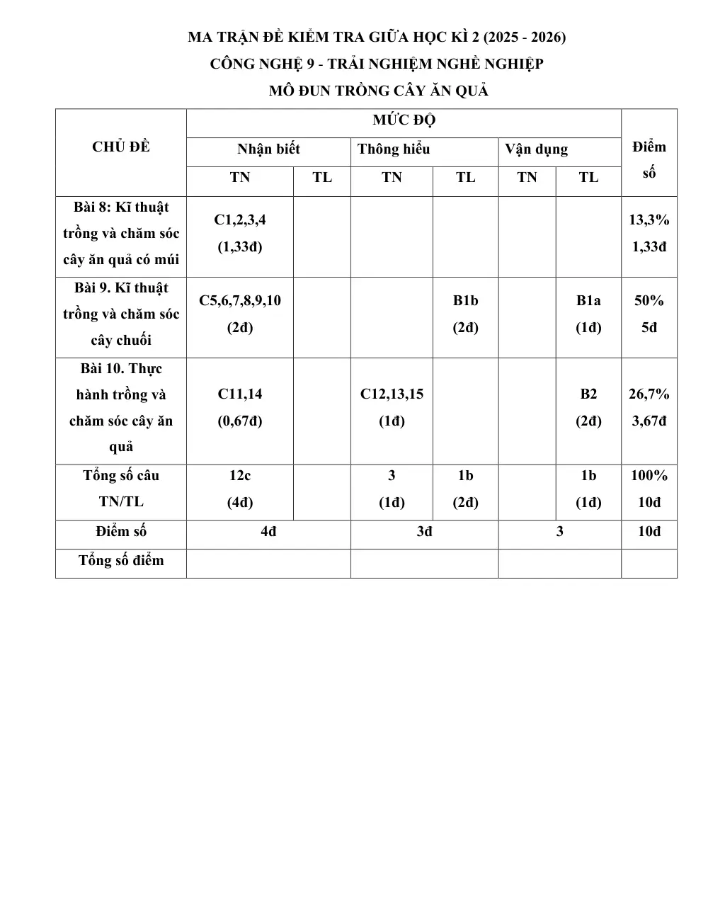 Đề thi Giữa kì 2 Công nghệ 9 năm 2025-2026 trường THCS Quế Thuận (Đà Nẵng) - trang 1