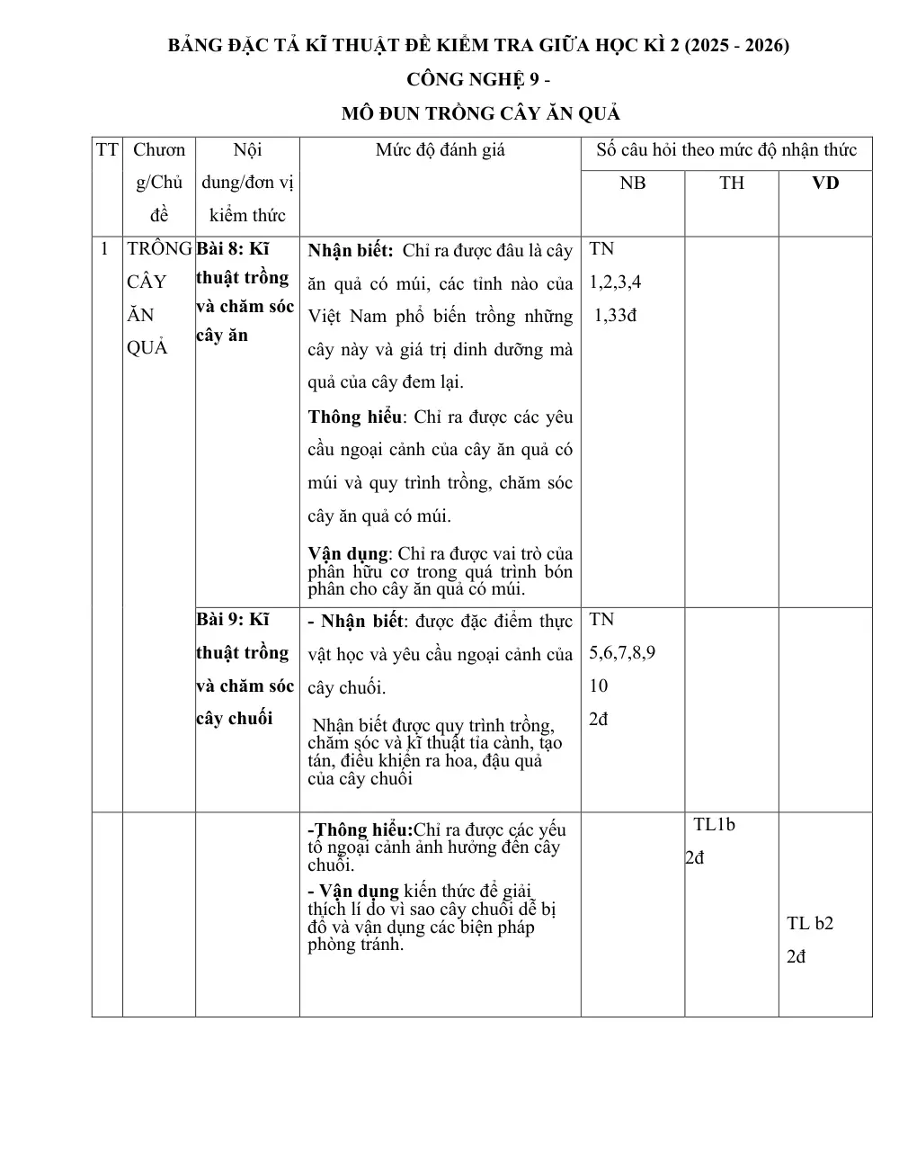 Đề thi Giữa kì 2 Công nghệ 9 năm 2025-2026 trường THCS Quế Thuận (Đà Nẵng) - trang 2