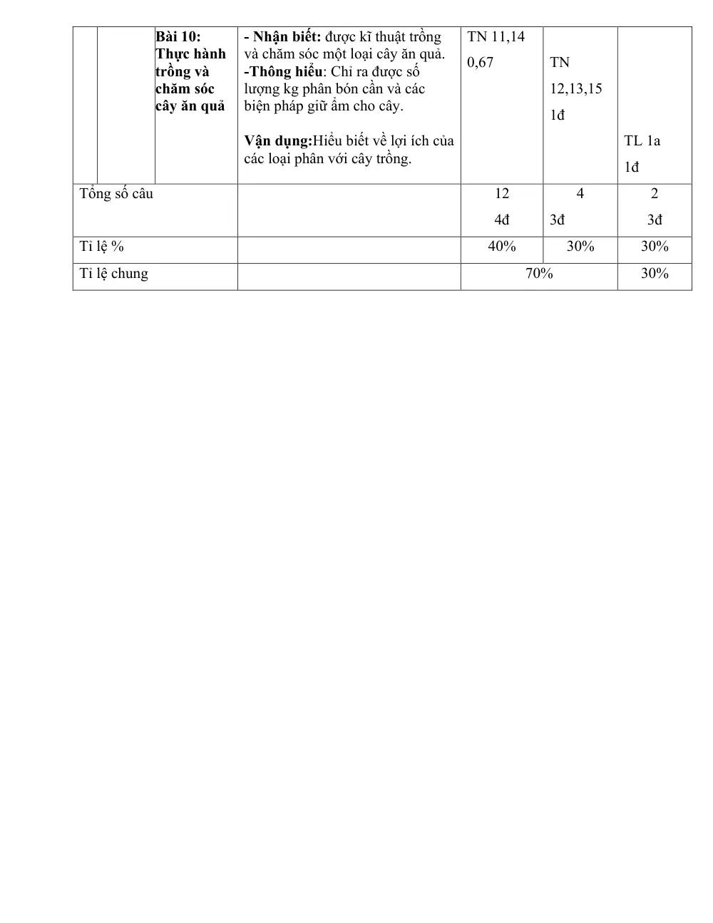 Đề thi Giữa kì 2 Công nghệ 9 năm 2025-2026 trường THCS Quế Thuận (Đà Nẵng) - trang 3