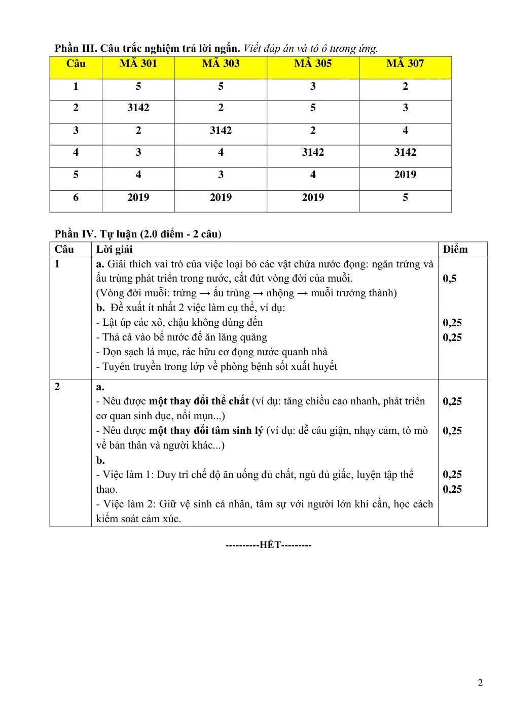 Đề thi Học kì 2 Sinh học 11 năm 2024-2025 Sở Nam Định - trang 6