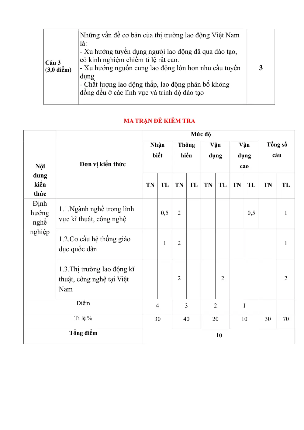 Đề thi Giữa kì 2 Công nghệ 9 năm 2024-2025 trường THCS Nội Duệ (Bắc Ninh) - trang 3