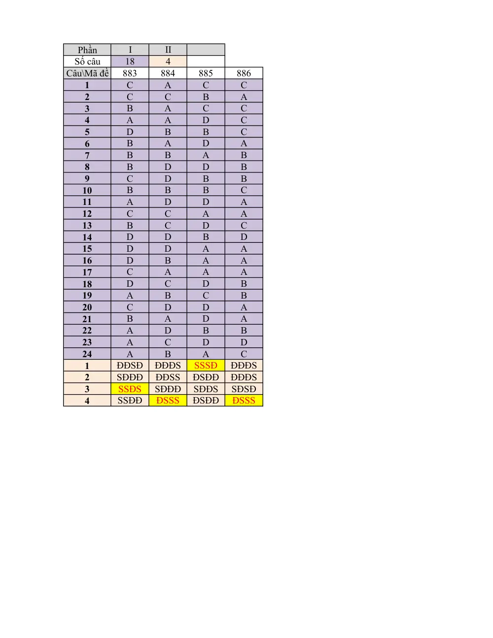 Đề thi Giữa kì 1 Lịch sử 11 năm 2024-2025 trường THPT Dĩ An (Bình Dương) - trang 5