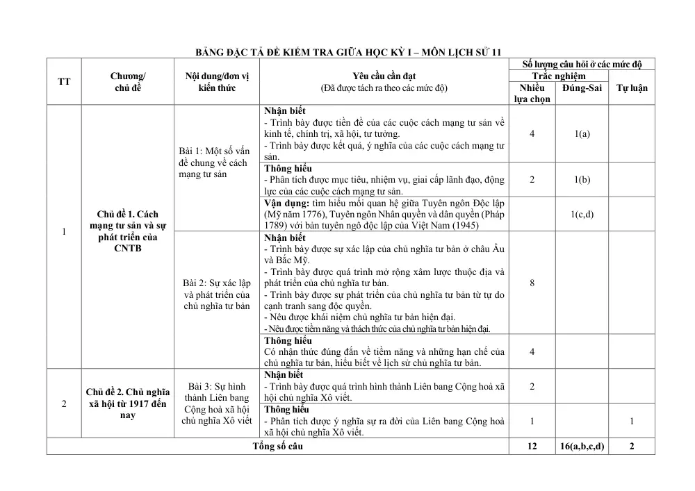 Đề thi Giữa kì 1 Lịch sử 11 năm 2025-2026 trường THPT Lý Tự Trọng (Đà Nẵng) - trang 9
