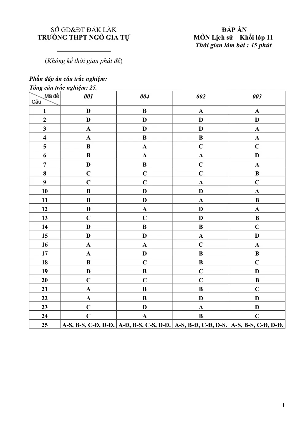 Đề thi Giữa kì 1 Lịch sử 11 năm 2025-2026 trường THPT số 1 Ngô Gia Tự (Đắk Lắk) - trang 5