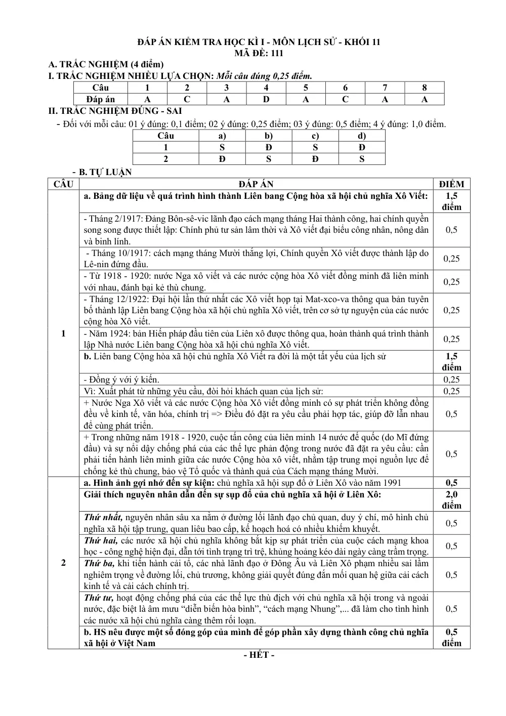 Đề thi Học kì 1 Lịch sử 11 năm 2024-2025 trường THPT Bình Chiểu (TP Hồ Chí Minh) - trang 16