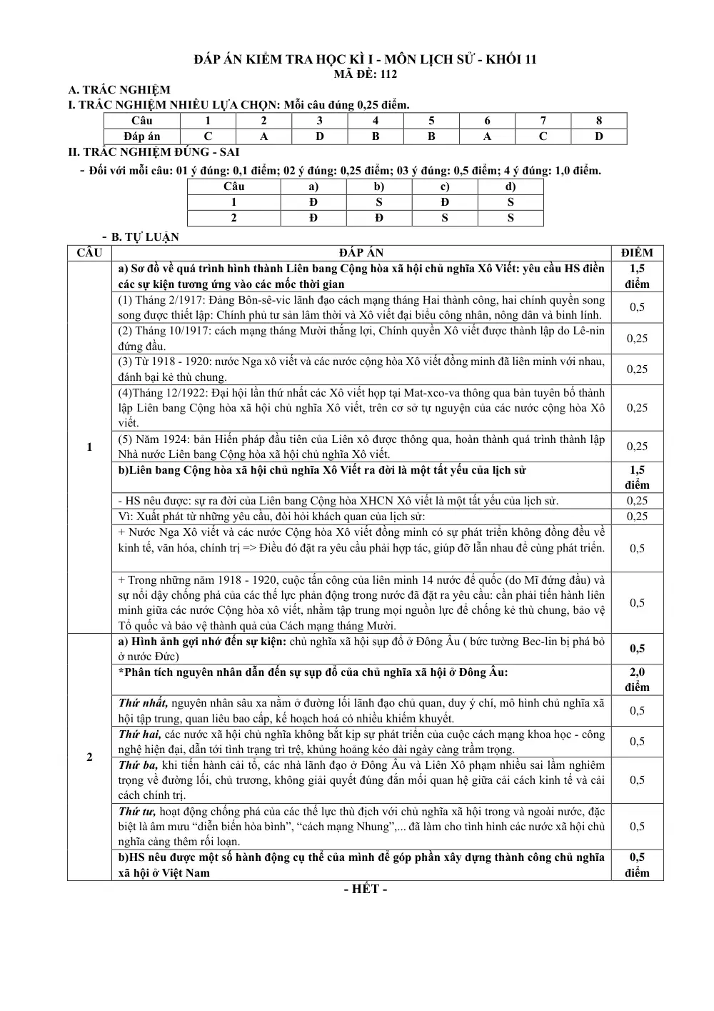 Đề thi Học kì 1 Lịch sử 11 năm 2024-2025 trường THPT Bình Chiểu (TP Hồ Chí Minh) - trang 17