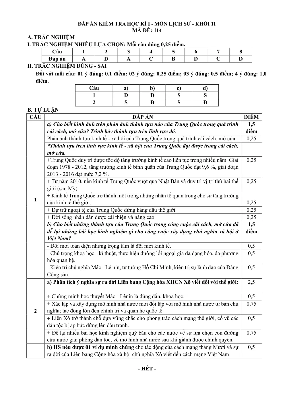 Đề thi Học kì 1 Lịch sử 11 năm 2024-2025 trường THPT Bình Chiểu (TP Hồ Chí Minh) - trang 19