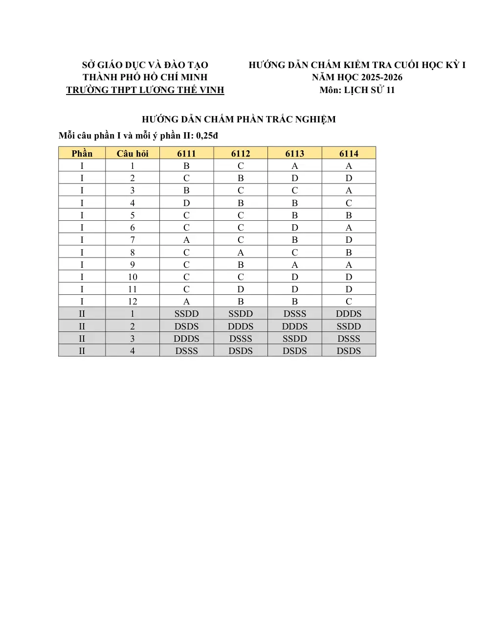 Đề thi Học kì 1 Lịch sử 11 năm 2025-2026 trường THPT Lương Thế Vinh (TP Hồ Chí Minh) - trang 17