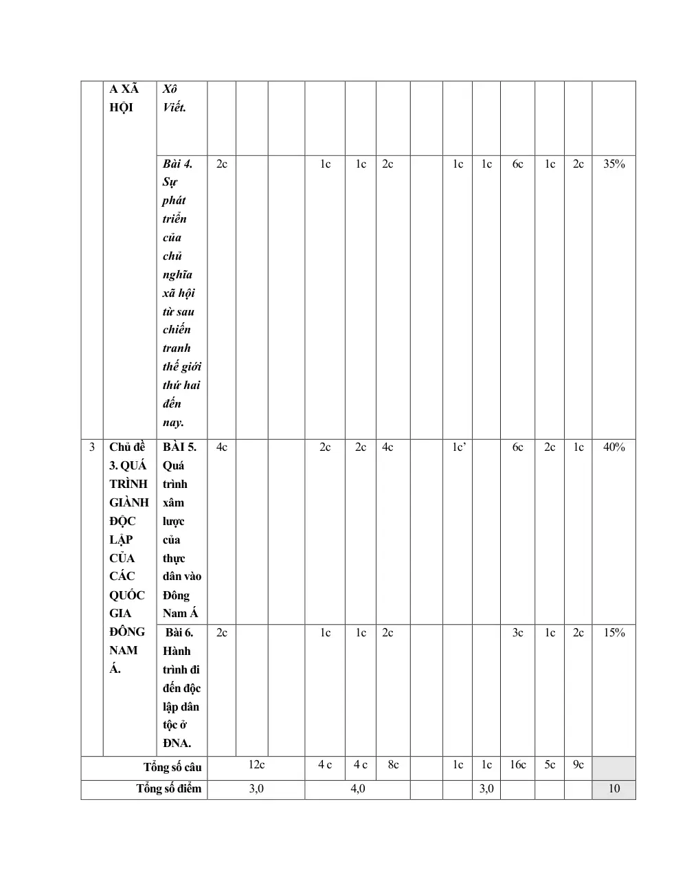 Đề thi Học kì 1 Lịch sử 11 năm 2025-2026 trường THPT Nguyễn Trãi (Đà Nẵng) - trang 7