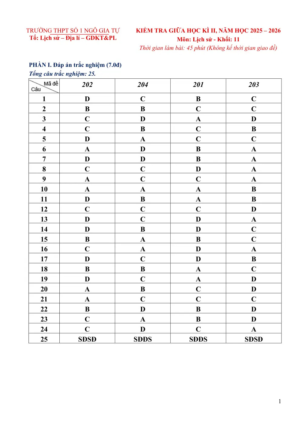 Đề thi Giữa kì 2 Lịch sử 11 năm 2025-2026 trường THPT số 1 Ngô Gia Tự (Đắk Lắk) - trang 5