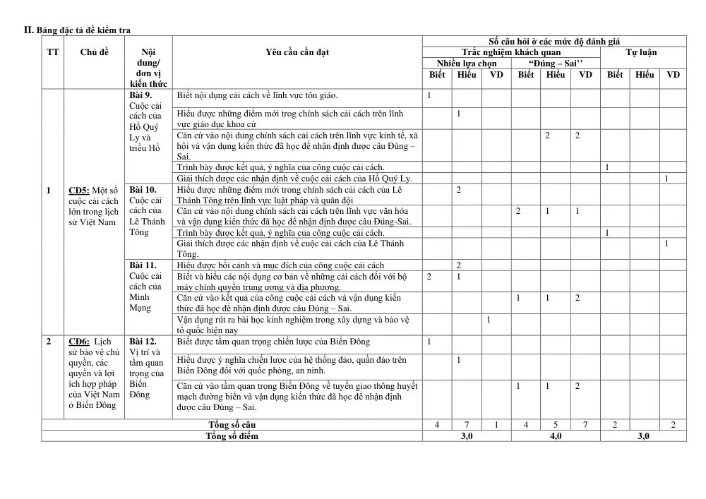 Đề thi Học kì 2 Lịch sử 11 năm 2024-2025 trường THPT Hồ Nghinh (Quảng Nam) - trang 10