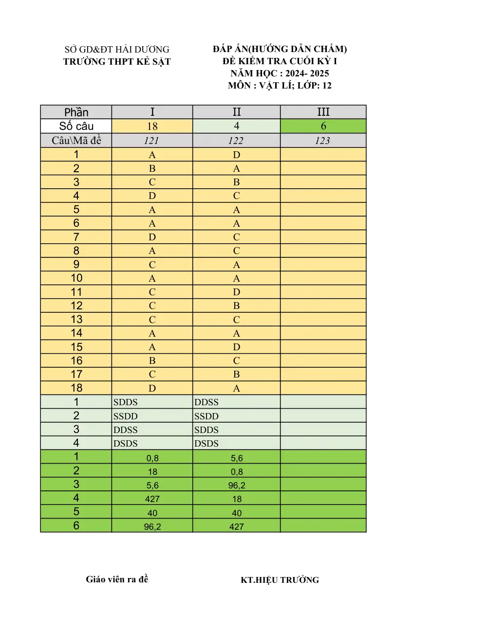 Đề thi Học kì 1 Vật lí 12 năm 2024-2025 trường THPT Kẻ Sặt (Hải Dương) - trang 4